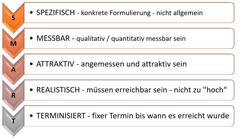 Ziele für Fotografen